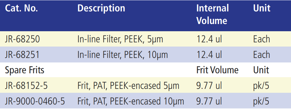 PEEK In-Line Filter Kit - High Pressure Table.PNG