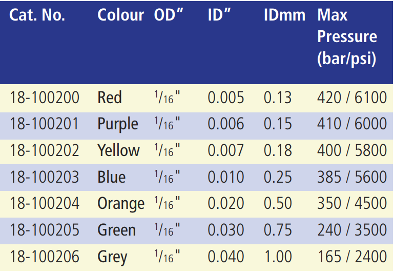 PEEK tubing Table.PNG