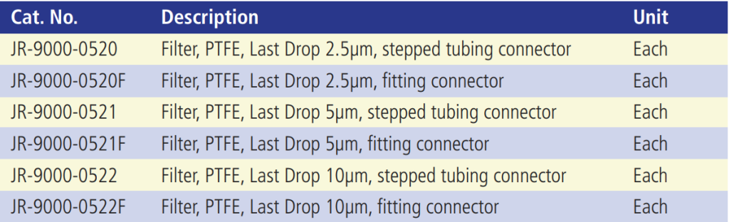 Last Drop Mobile Phase Filter table.PNG