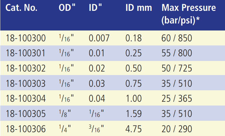 PTFE tubing table.PNG