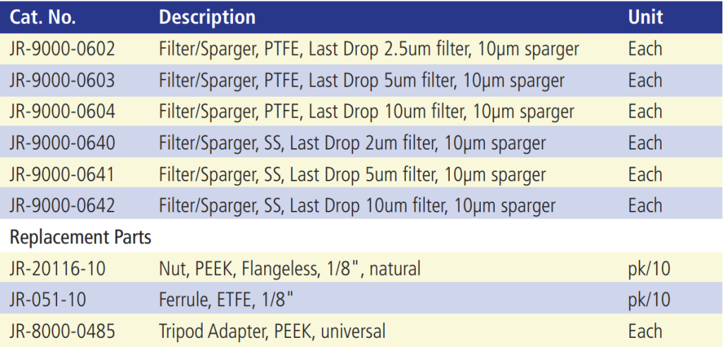 Last Drop Filter Sparger table.PNG